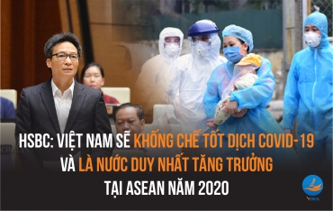 HSBC: Việt Nam sẽ khống chế tốt dịch Covid-19 và là nước duy nhất tăng trưởng tại ASEAN năm 2020